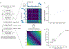 Extended Data Fig. 1