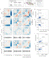 Extended Data Fig. 5