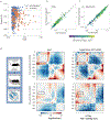 Extended Data Fig. 10