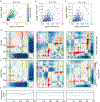 Extended Data Fig. 3