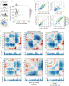 Extended Data Fig. 9