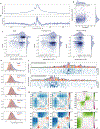 Extended Data Fig. 7