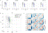 Extended Data Fig. 2