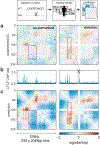 Figure 5: