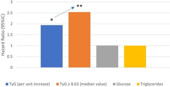 Figure 2: