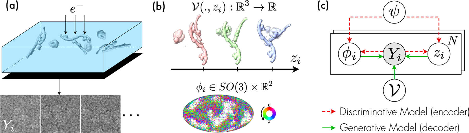 Figure 1: