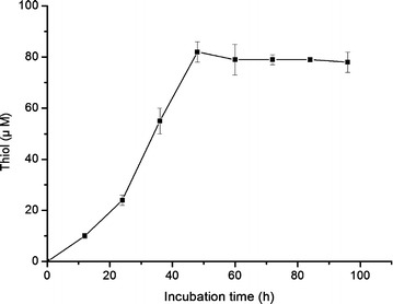 Fig. 6