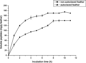 Fig. 7