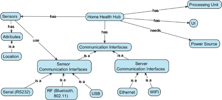 Fig 3