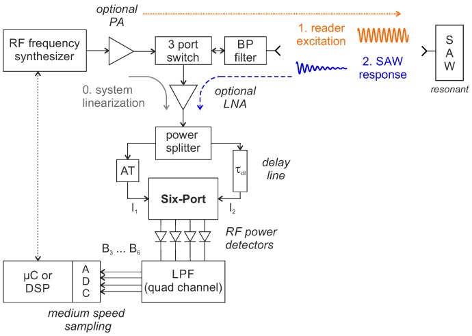 Figure 10