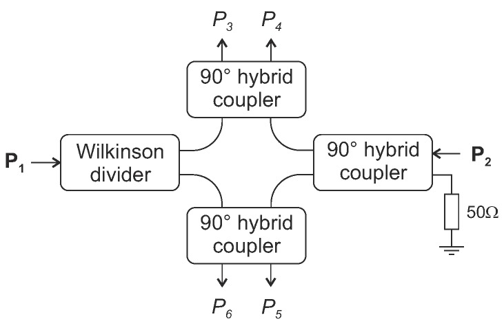 Figure 11