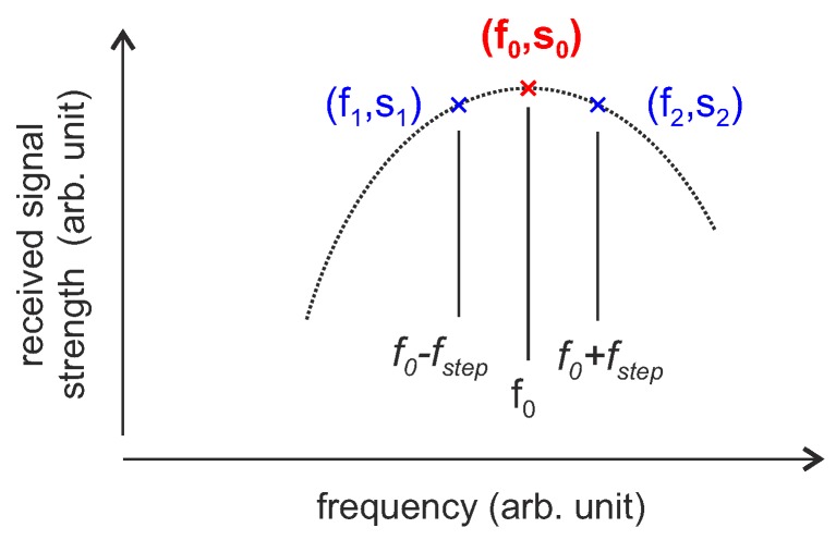 Figure 15