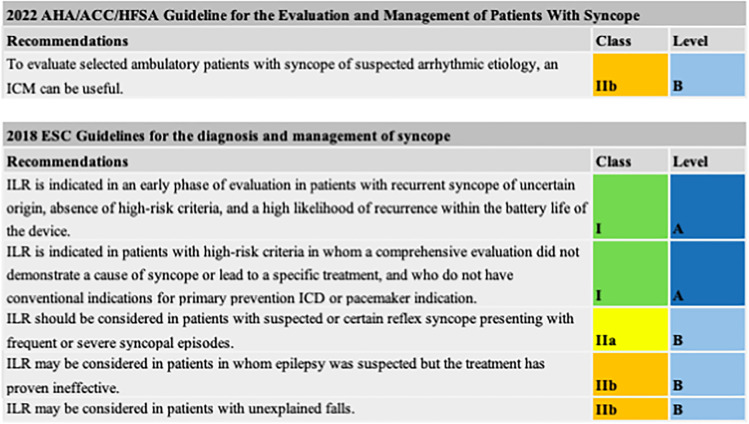 graphic file with name 11897_2023_586_Tab2_HTML.jpg