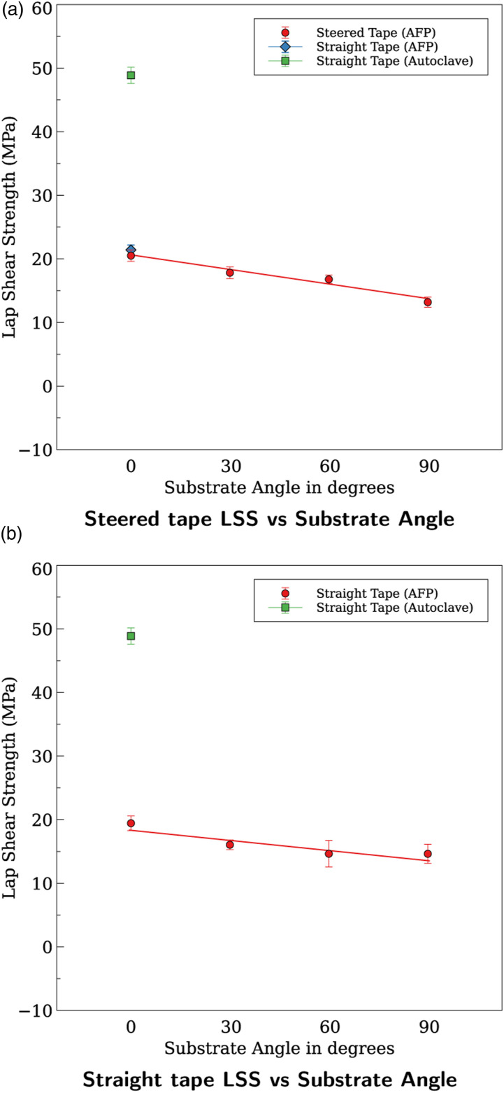 Figure 23.