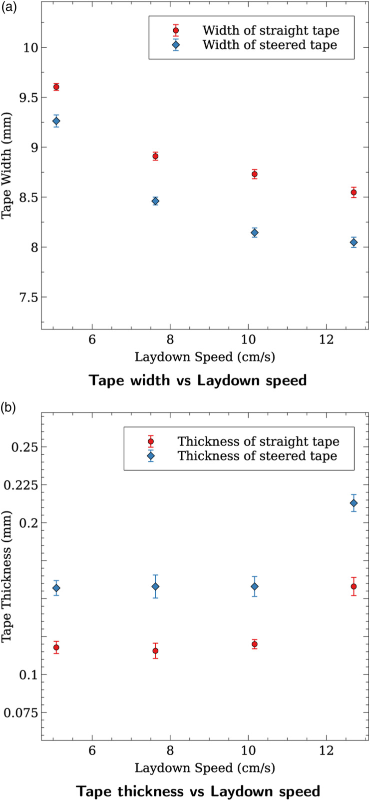 Figure
14.