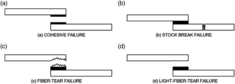 Figure
7.