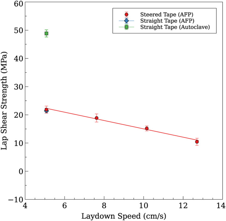 Figure
22.