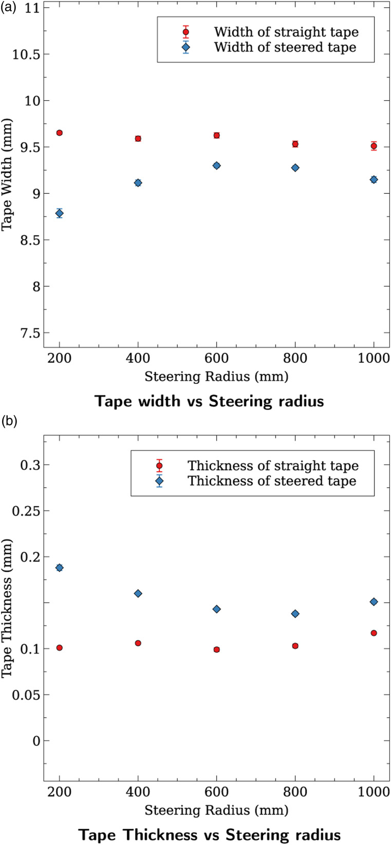 Figure
13.