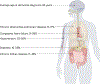 Figure 1 |