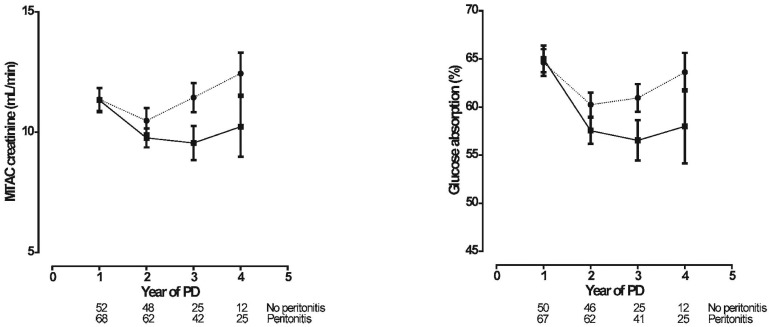 Figure 3 —