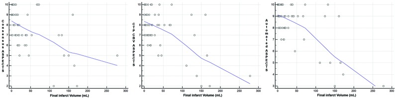 Fig 3.