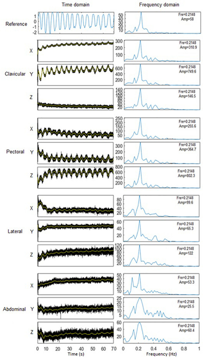 FIGURE 3