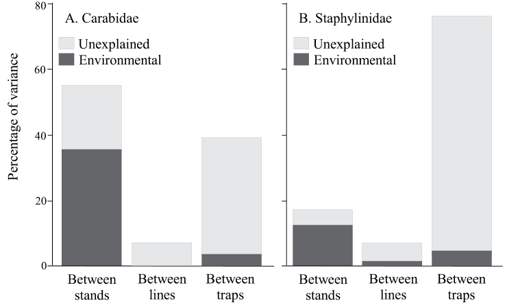 Figure 10.