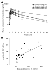 Fig 2.