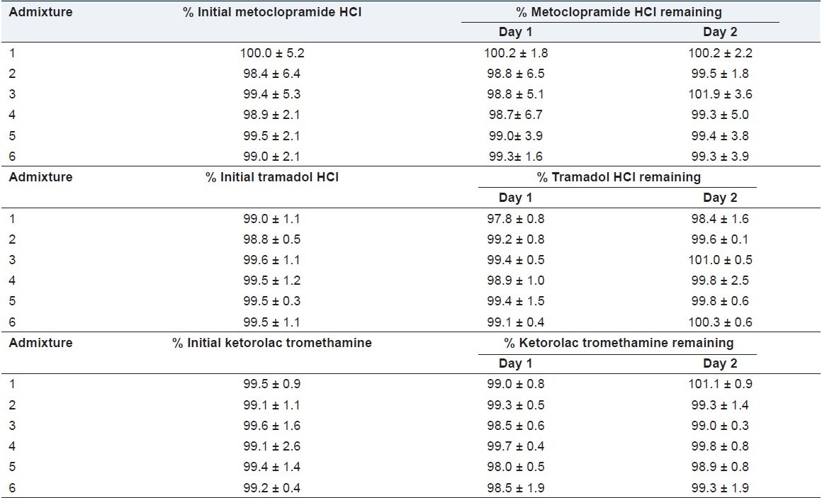 graphic file with name IJPI-1-48-g004.jpg