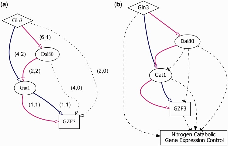 Figure 4.