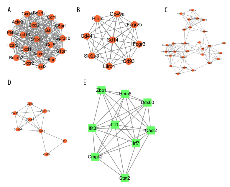 Figure 10