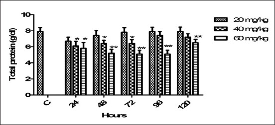 Figure-3