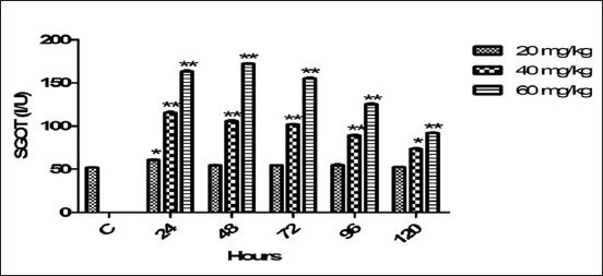 Figure-6