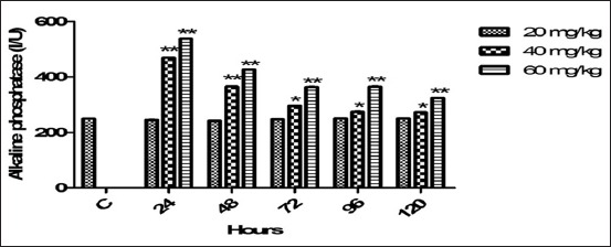 Figure-4