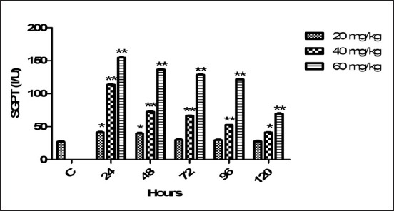 Figure-7