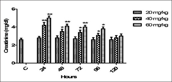 Figure-2