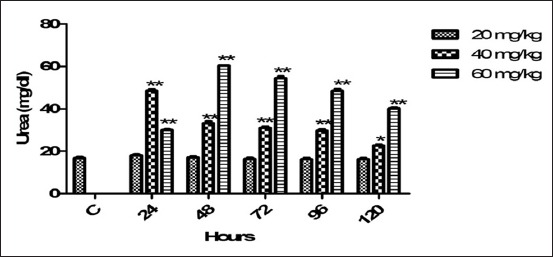 Figure-1