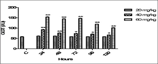 Figure-5