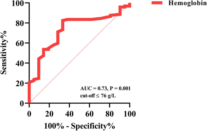 Fig. 3