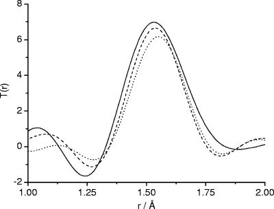 FIG. 9.