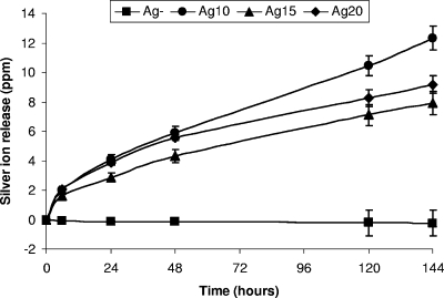 FIG. 7.