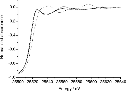 FIG. 10.