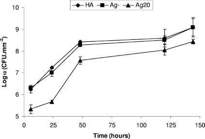 FIG. 3.