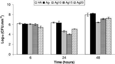 FIG. 1.