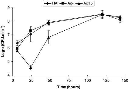 FIG. 2.