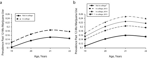 FIGURE 2—