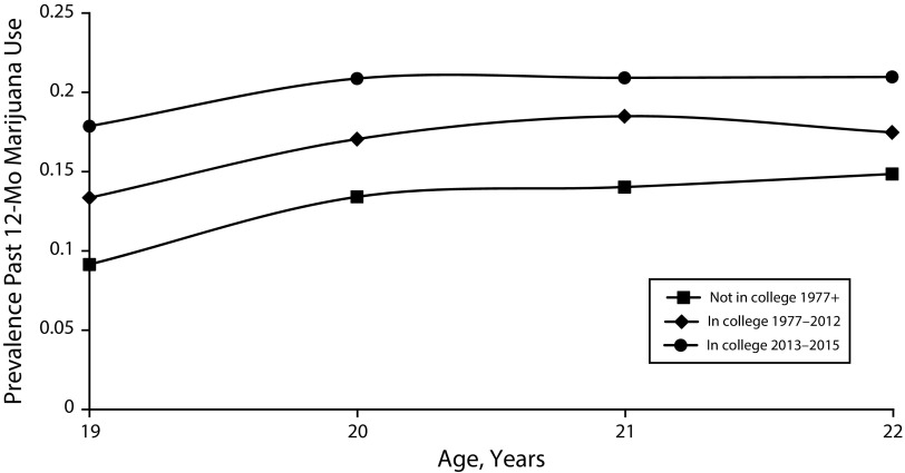 FIGURE 1—