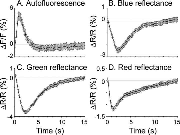 Figure 7.