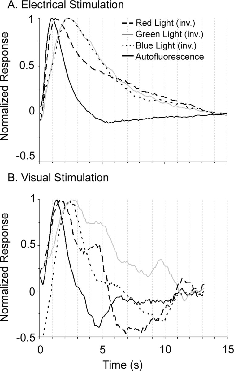 Figure 9.