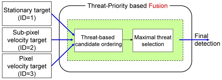 Figure 18